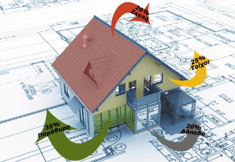 H ενεργειακή αναβάθμιση κατοικίας μπορεί να γίνει με επιδότηση που μπορεί να φτάσει έως και το 70%, με ταυτόχρονη χρήση άτοκου δανείου. 