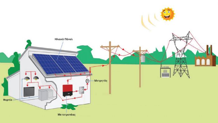 Στην εξοχή με Αυτονομία και Net Metering 