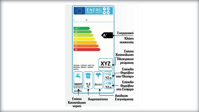 Ανάλυση ενεργειακής ετικέτας πλυντηρίου ρούχων 