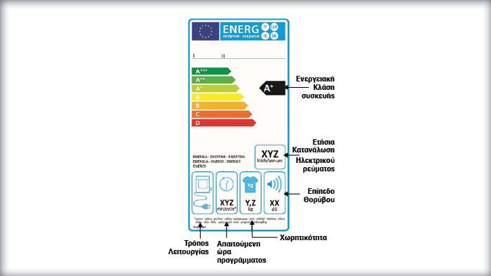Ανάλυση ενεργειακής ετικέτας στεγνωτηρίου