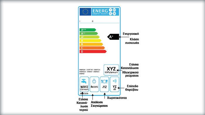Ανάλυση ενεργειακής ετικέτας ψυγείου και καταψύκτη 