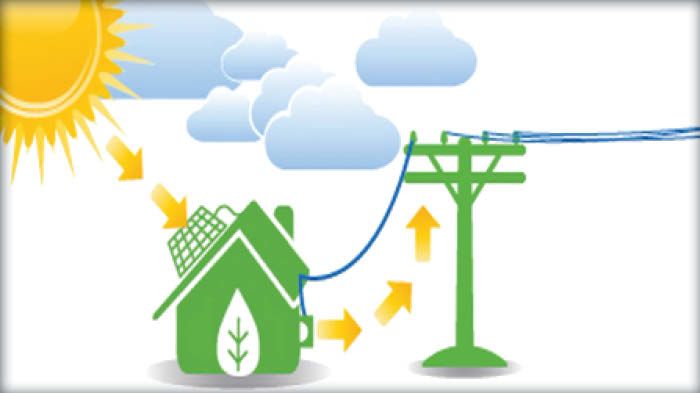 Τι είναι στην πραγματικότητα το Net Metering