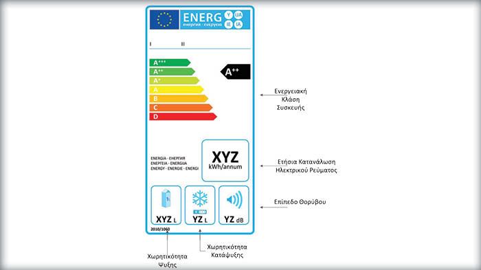 High tech ψυγεία για χαμηλή κατανάλωση ενέργειας 