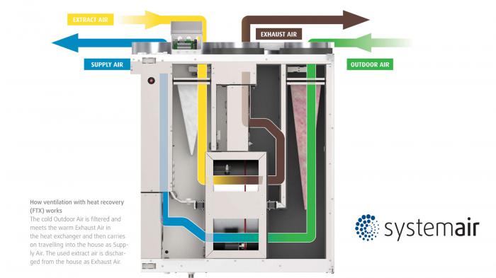 Η Systemair παρέχει στις υπηρεσίες της την μελέτη, τον σχεδιασμό και την διαστασιολόγηση του δίκτυου αεραγωγών με χρήση προγράμματος CAD.
