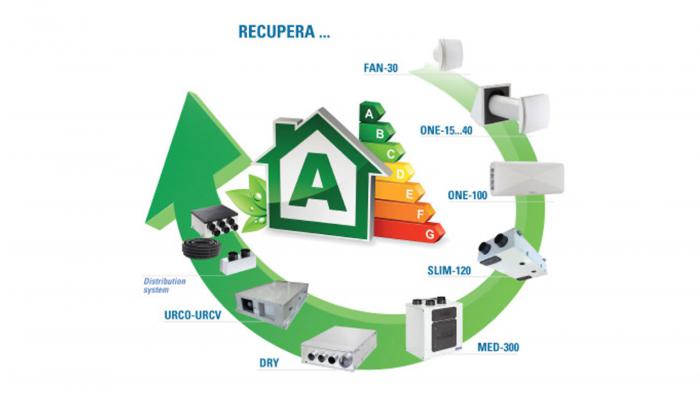 Ελεγχόμενος μηχανικός αερισμός για κατοικίες και επαγγελματικά κτίρια