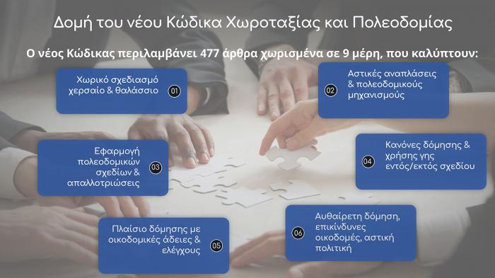 Νέος Κώδικας Χωροταξίας και Πολεοδομίας 2025: Τι αλλάζει για πολίτες, μηχανικούς και επενδυτές