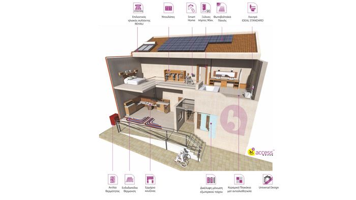 Πλήρως προσβάσιμο σπίτι για ΑμεΑ από την Baasbuilding