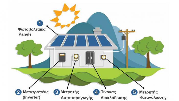 Ξεκίνησαν οι αιτήσεις για φωτοβολταϊκά σε net metering