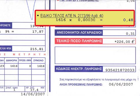 Μείωση του τέλους ΑΠΕ ζητάει ο ΕΣΗΑΠΕ