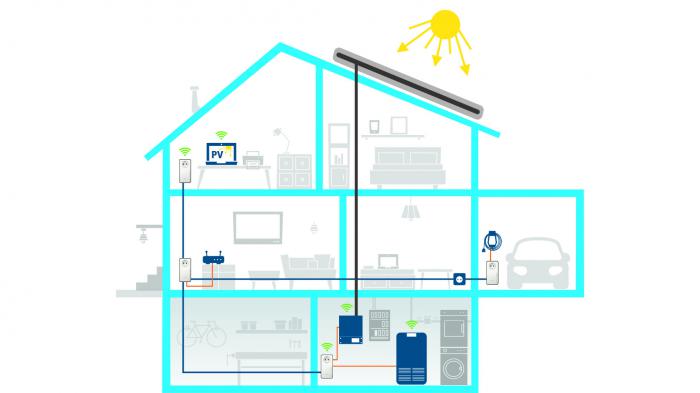 Οι προσαρμογείς Powerline της devolo ενσωματώνουν τα φωτοβολταϊκά στο οικιακό δίκτυο