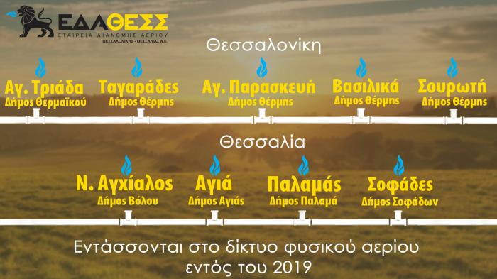 Τροφοδοσία νέων περιοχών για το 2019 σύμφωνα με την ΕΔΑ ΘΕΣΣ  