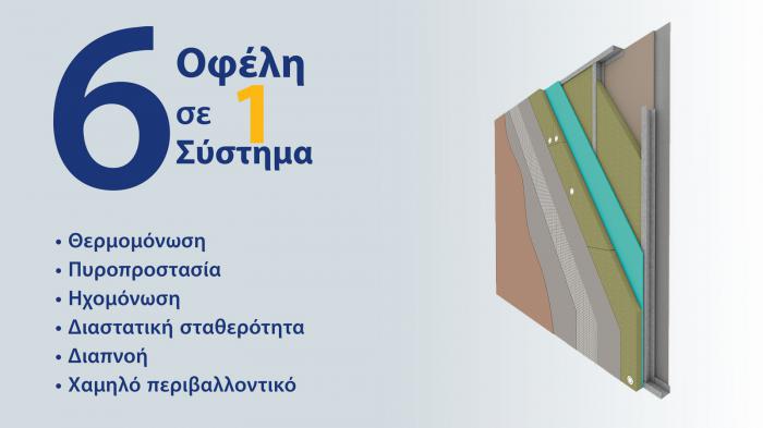 FIBRANgeo: Η καλύτερη λύση στη θερμομόνωση