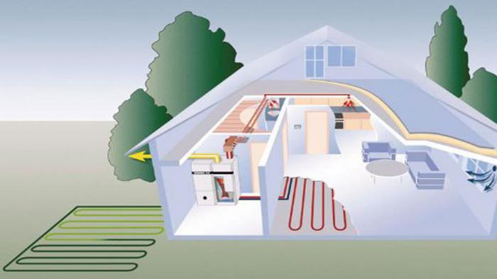 Πότε συμφέρει το γεωθερμικό σύστημα κλιματισμού σε κατοικία; 