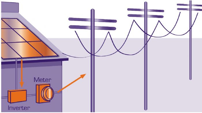 Γιατί καθυστερούν οι αιτήσεις για το Net Metering