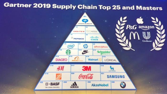 H Schneider Electric στην 11η θέση της λίστας Supply Chain Top 25