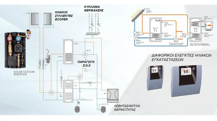  SmartSol: H έξυπνη διαχείριση του ήλιου για ζεστό νερό χρήσης και θέρμανση δωρεάν  