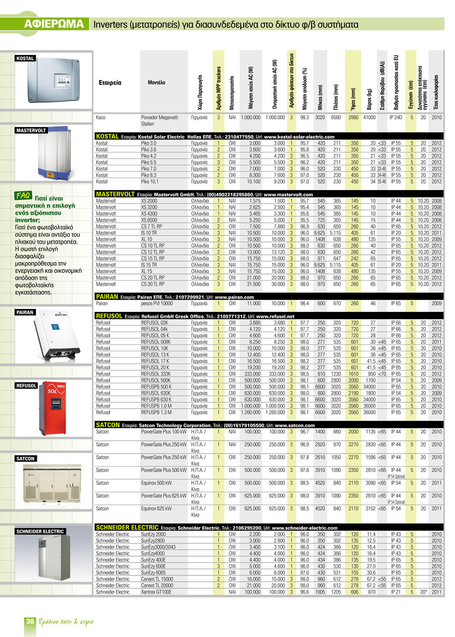 inverters