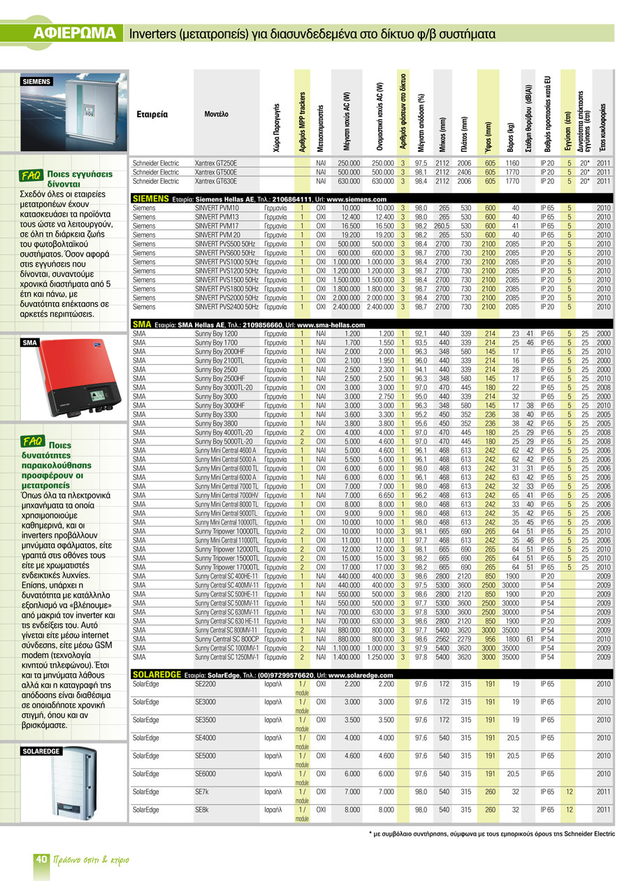 inverters