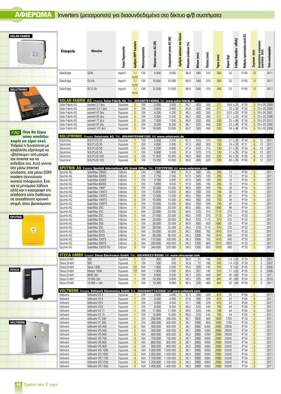 inverters