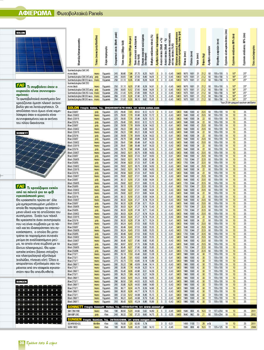 panels
