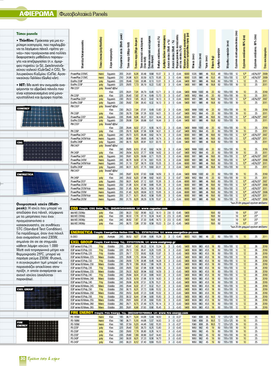 panels