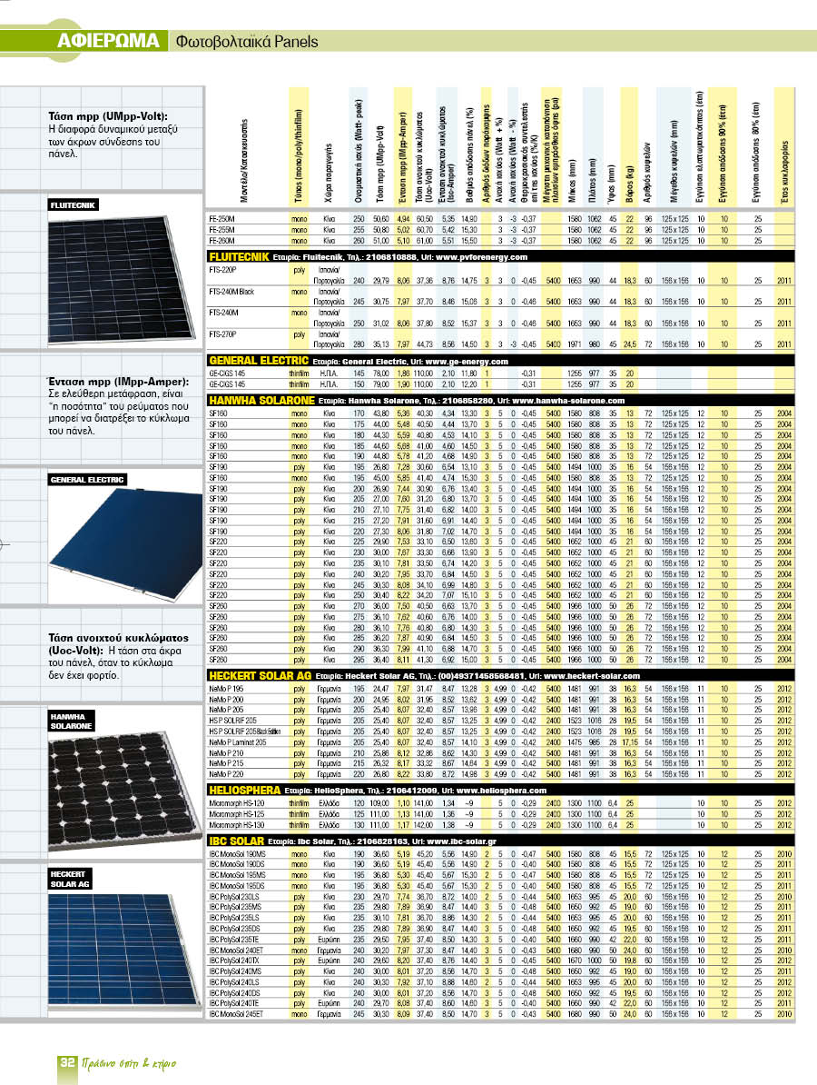 panels
