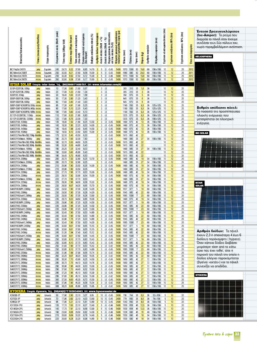 panels