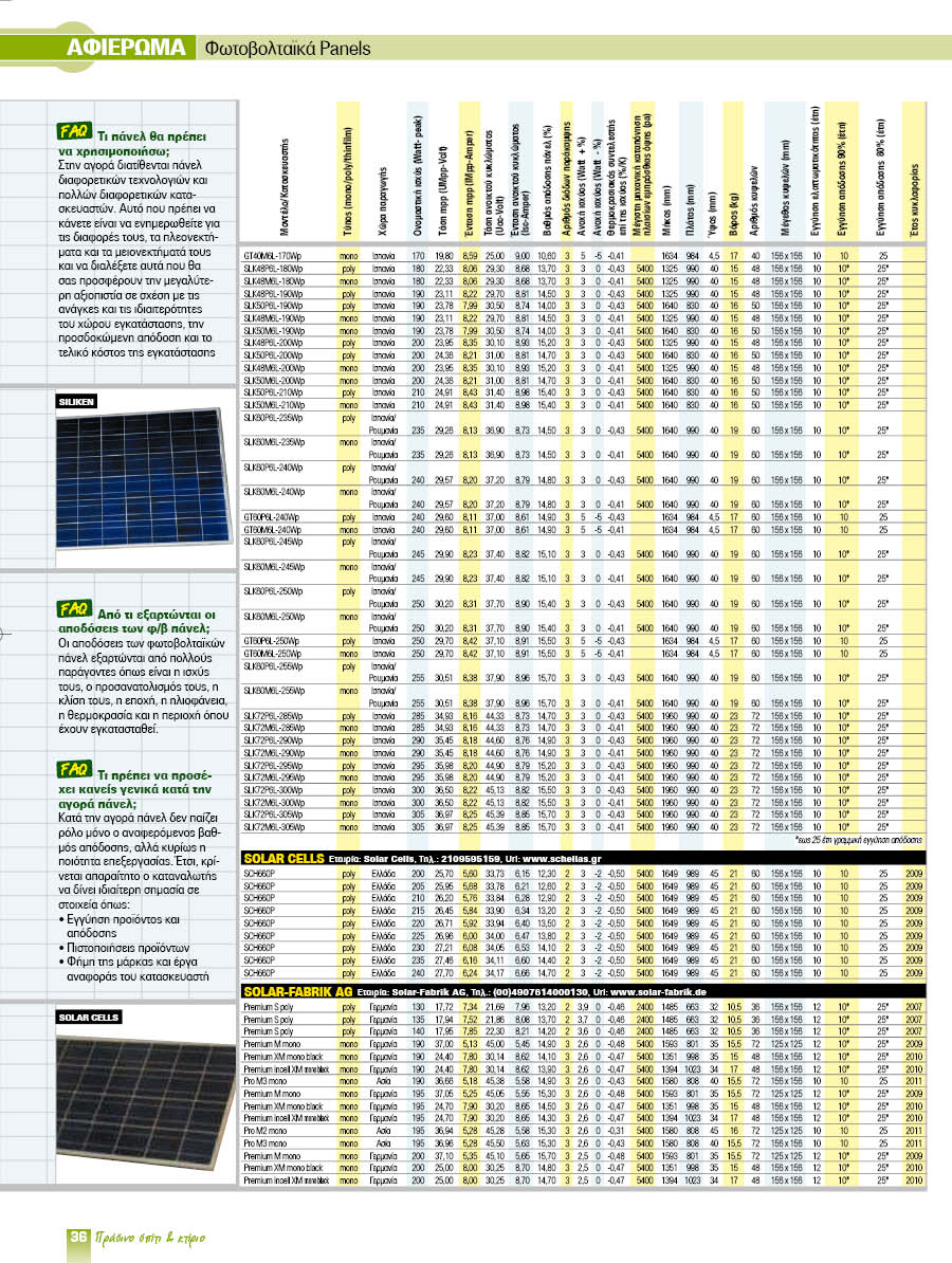 panels